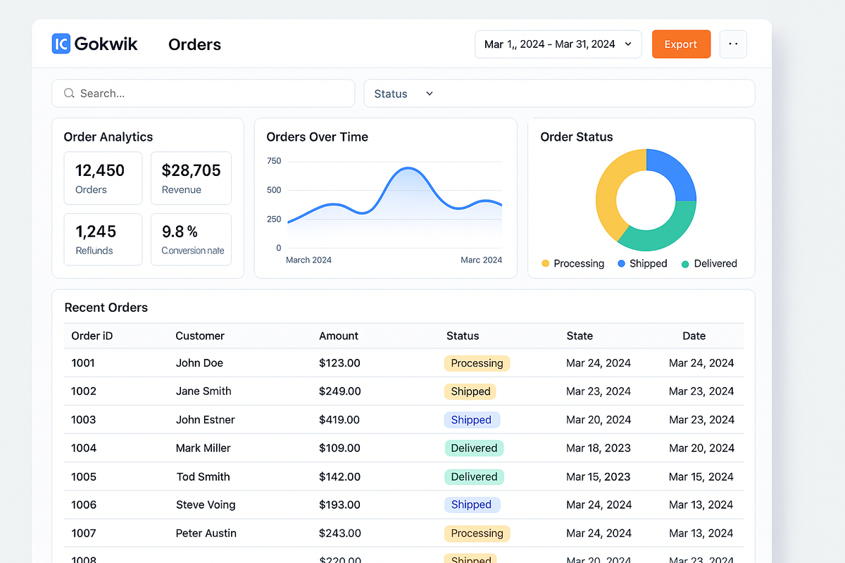 gokwik orders dashbord